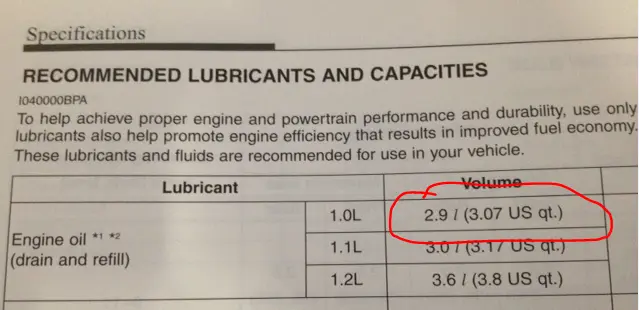 Recommended lubricants and capacities