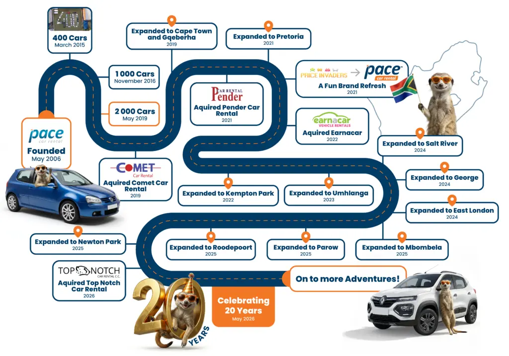 20 years of short and long term car rental in south africa with pace car rental